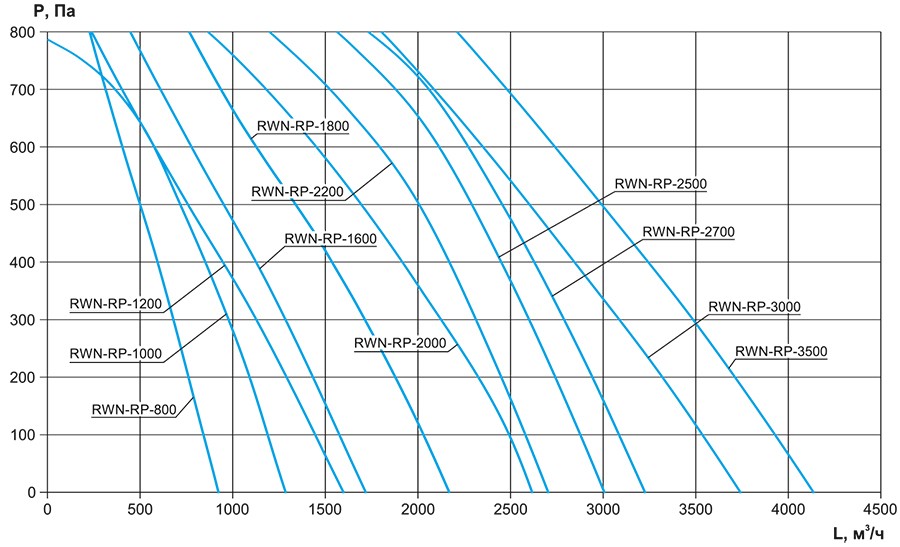 RWN-RP-ЕС-Vertical_аэродинамика.jpg RWN-RP-ЕС-Vertical_аэродинамика.jpg