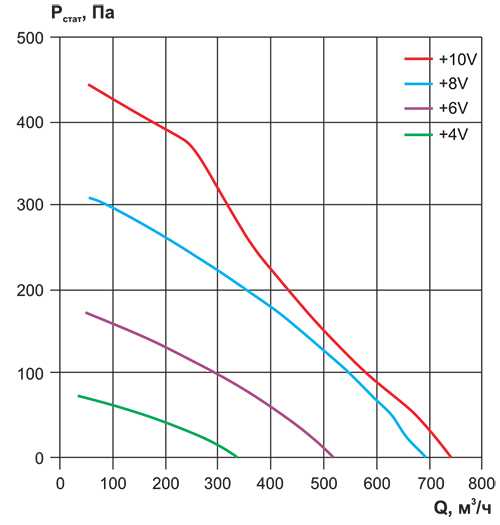 ECF(K)4E225T160-C0_аэродин.jpg