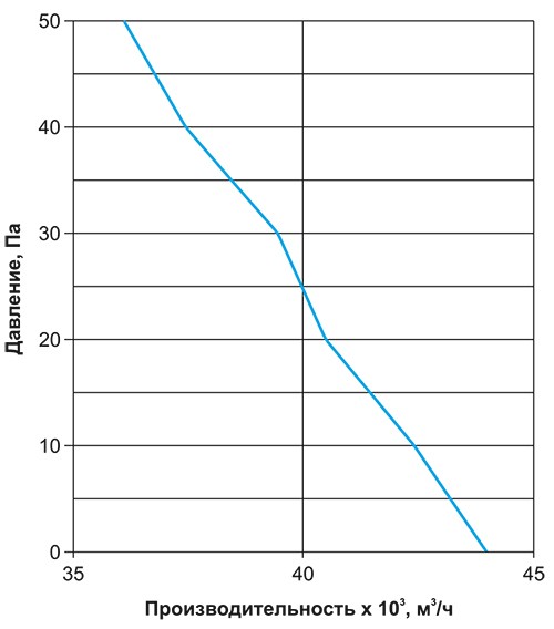 РОСА-AGR-75-03 аэродинамика.jpg